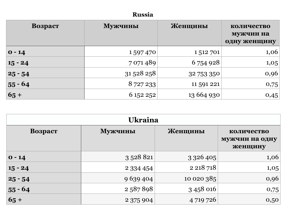 Потому что на 10 девчонок